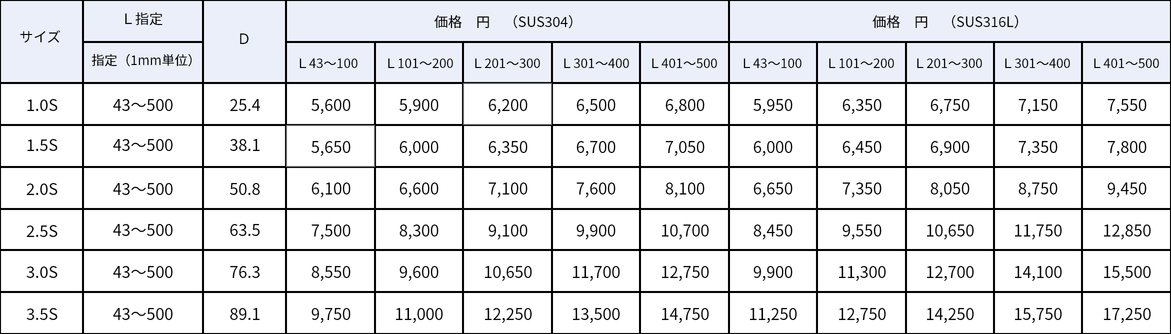 ヘルール×ヘルール表