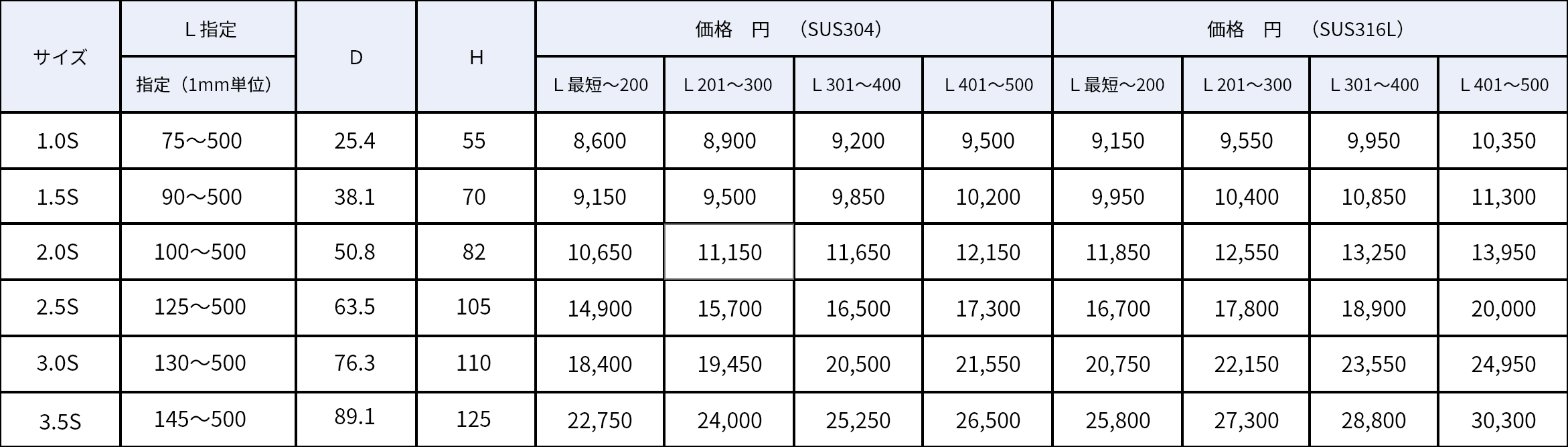 エルボ×ヘルール表