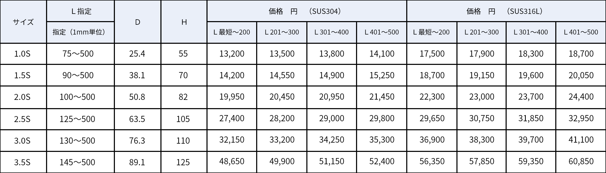 チーズ×ヘルール表