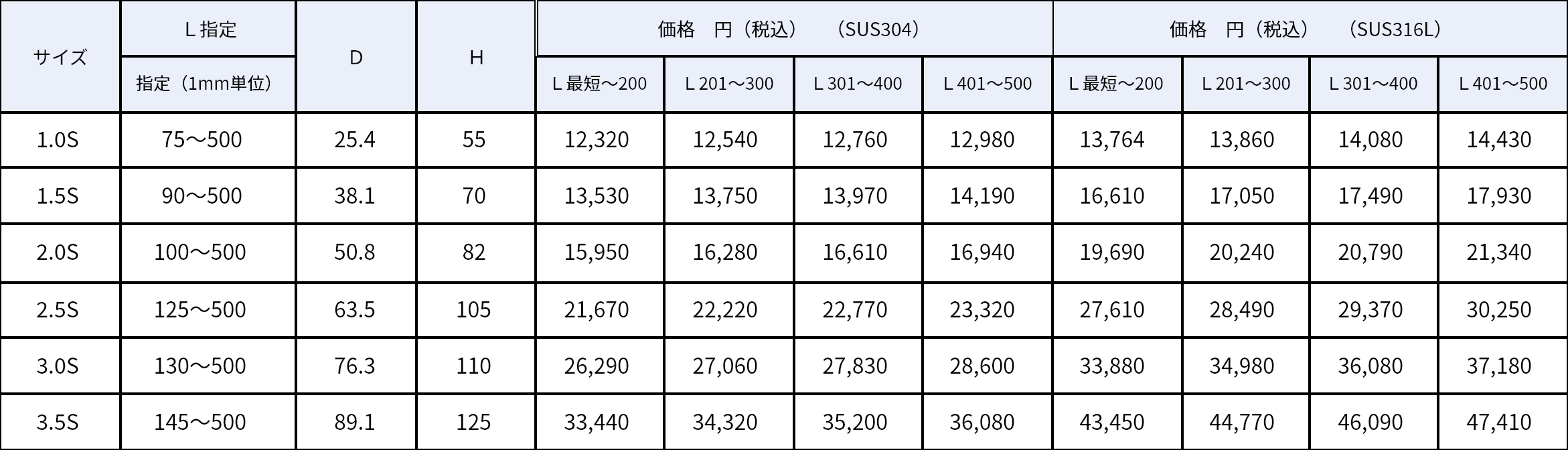 チーズ×ヘルール表